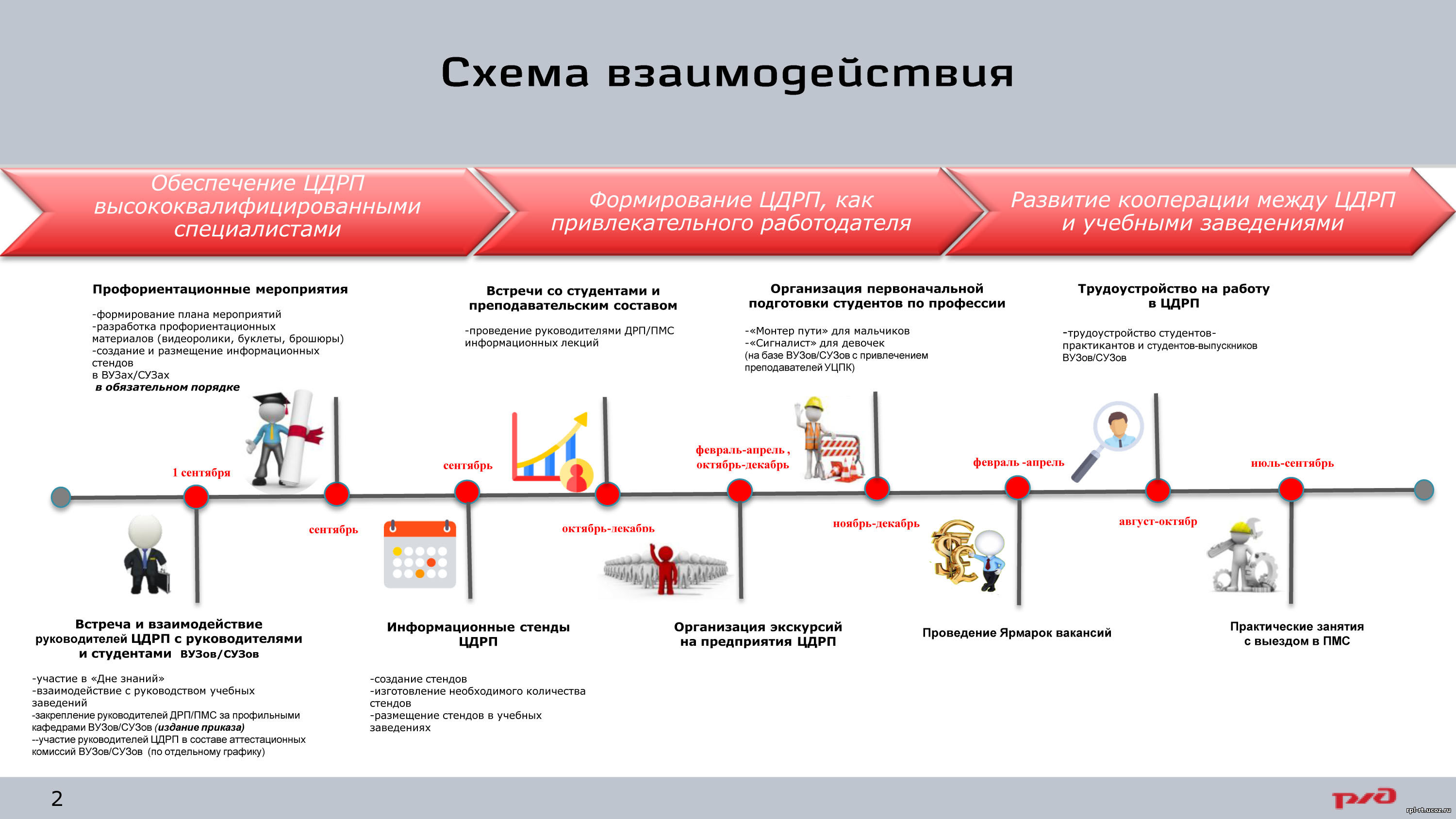 Утвержденные рабочие проекты ремонта пути передаются заказчику