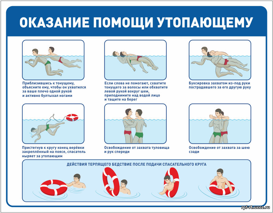 Реферат: Прикладное плавание. Оказание первой помощи пострадавшему на воде
